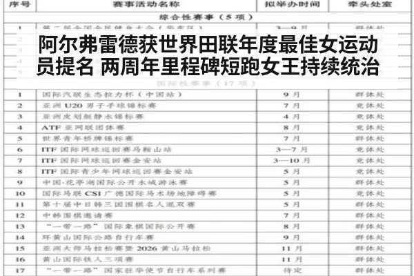 阿尔弗雷德获世界田联年度最佳女运动员提名 两周年里程碑短跑女王持续统治